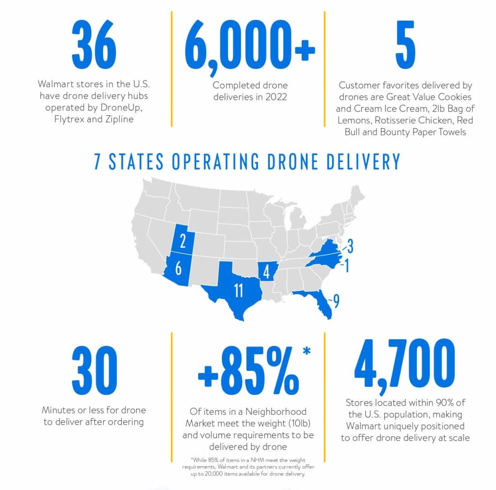 Walmart drónos házhozszállítás 2022